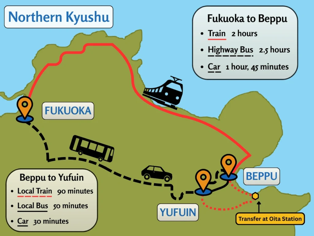Travel routes from Fukuoka to Beppu, including train, bus, and driving durations for an onsen travel guide.